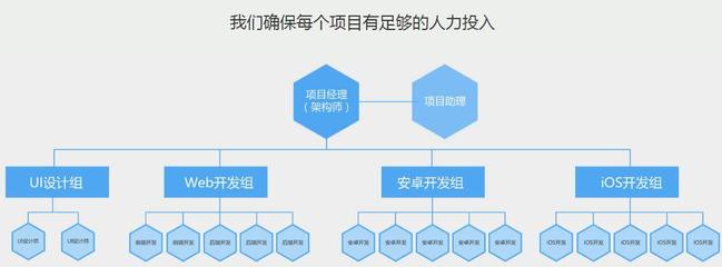 家政app开发,家政服务app开发,家政app软件开发,保姆家政app开发-至尚团队提供家政app开发,家政服务app开发,家政app软件开发,保姆家政app开发的相关介绍、产品、服务、图片、价格app定制开发|微系统开发|城系统开发|跨境电商平台开发、