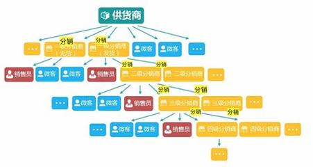 网站分销制作权威观点:1688分销申请入口|2024年07月更新观点