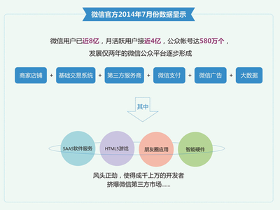 微信开发价格一般是多少