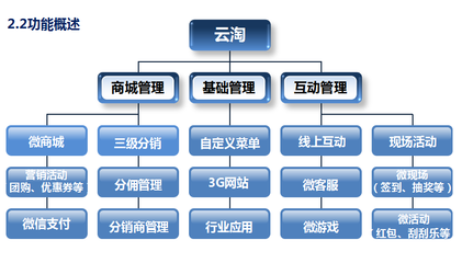 【广州市白云区微信营销|微信商城定制开发公司| 广东云淘微营销专家】图片_高清图_细节图